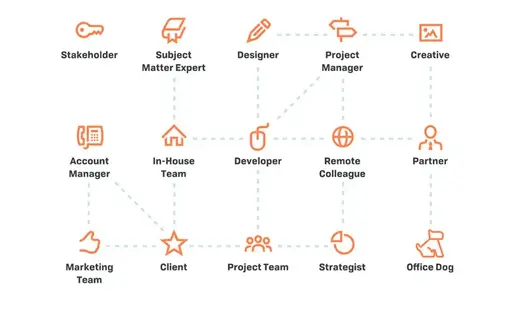 Content production: A 6-step process