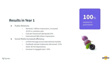Sunsweet nous parle stratégies marketing et DAM avec Bynder