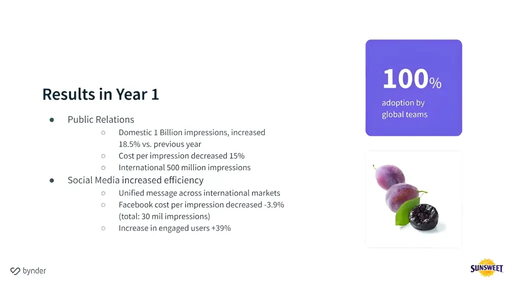 Sunsweet nous parle stratégies marketing et DAM avec Bynder