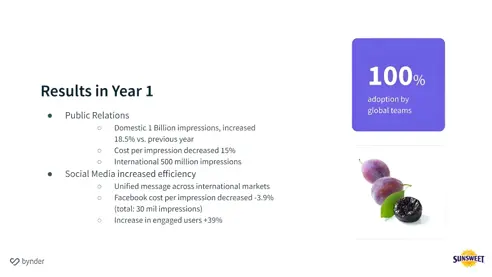 Sunsweet nous parle stratégies marketing et DAM avec Bynder