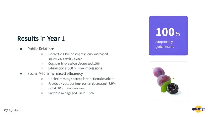 Sunsweet nous parle stratégies marketing et DAM avec Bynder