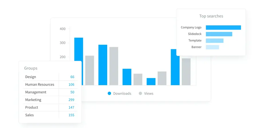 Comment identifier vos besoins pour un logiciel de gestion de contenu ?