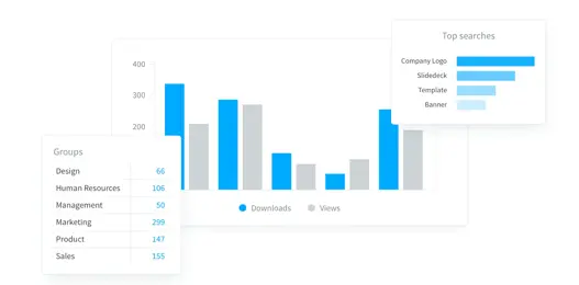 How to identify your digital asset management requirements for 2025