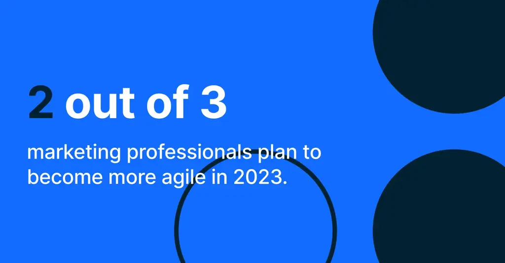 State of Content report: Key insights from top marketers on gaining a competitive edge in 2023