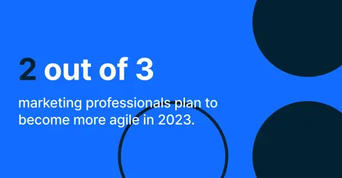 State of Content report: Key insights from top marketers on gaining a competitive edge in 2023