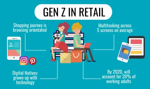 Un nouveau bouleversement numérique : les entreprises Direct-to-Consumer