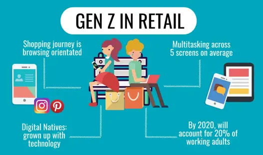 Un nouveau bouleversement numérique : les entreprises Direct-to-Consumer