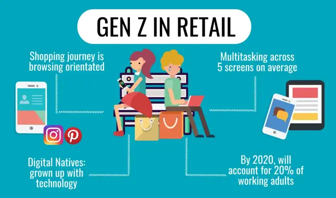 Blog Bynder Content 2019 November D2C Generation Z Future Of Retail D2c