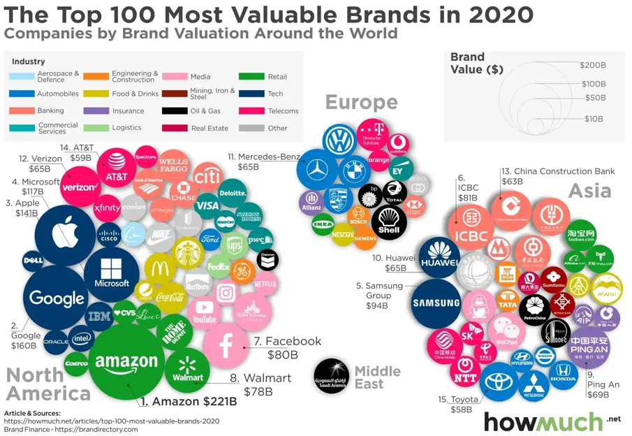 Blog Bynder Content 2020 April Apple Top 100 Most Valuable Brands 2020