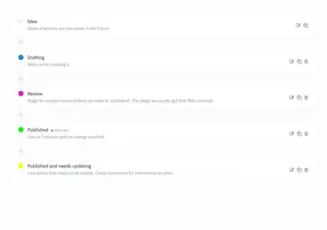 Pourquoi les workflows de contenu sont importants (et comment en créer un)