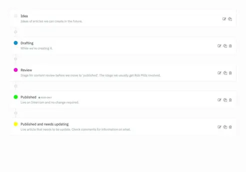 Waarom content workflows belangrijk zijn - en hoe je er zelf een maakt
