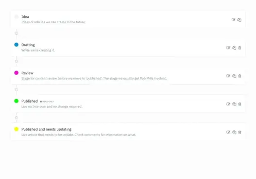 Waarom content workflows belangrijk zijn - en hoe je er zelf een maakt