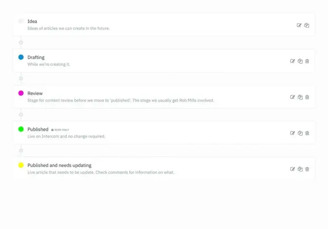 Waarom content workflows belangrijk zijn - en hoe je er zelf een maakt