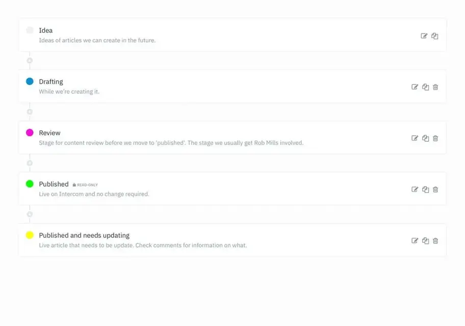 Waarom content workflows belangrijk zijn - en hoe je er zelf een maakt