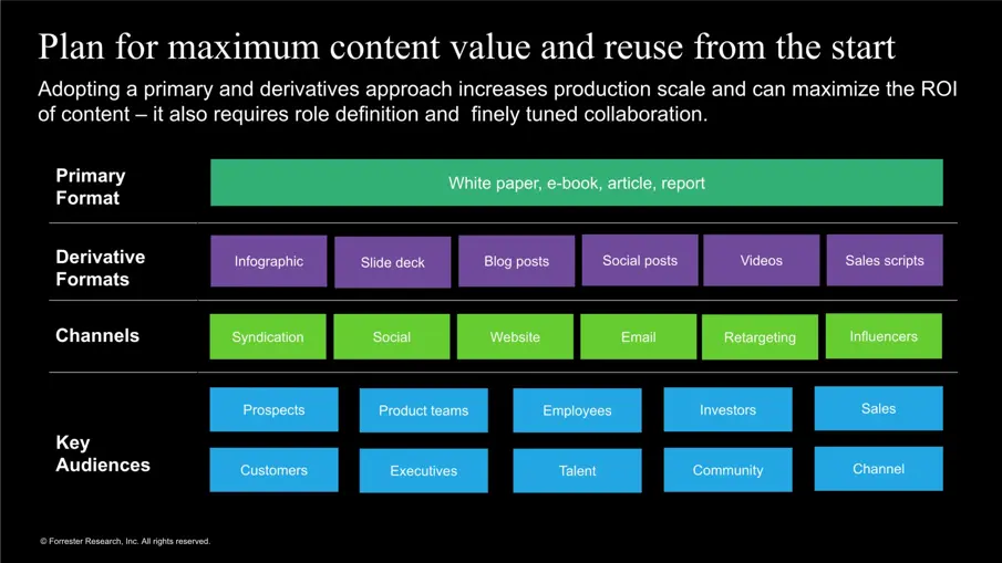Blog Bynder Content 2022 September Managing Modern Content Engine 62