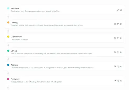 Waarom content workflows belangrijk zijn - en hoe je er zelf een maakt