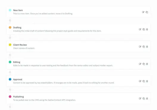 Waarom content workflows belangrijk zijn - en hoe je er zelf een maakt