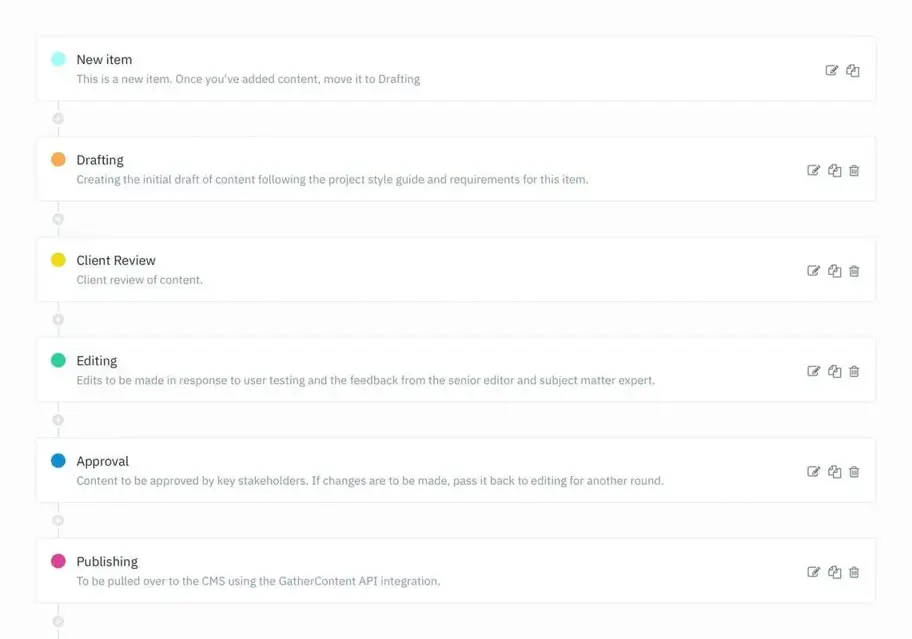 Waarom content workflows belangrijk zijn - en hoe je er zelf een maakt