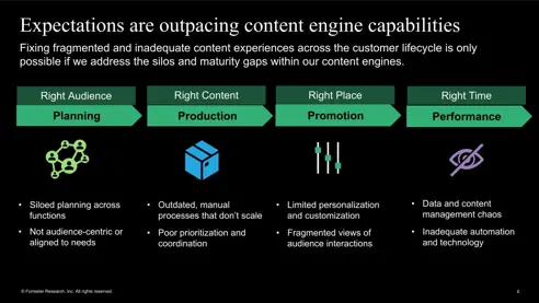 ​​De moderne contentmotor inzetten om krachtige  contentervaringen te bouwen