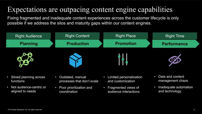 ​​De moderne contentmotor inzetten om krachtige  contentervaringen te bouwen