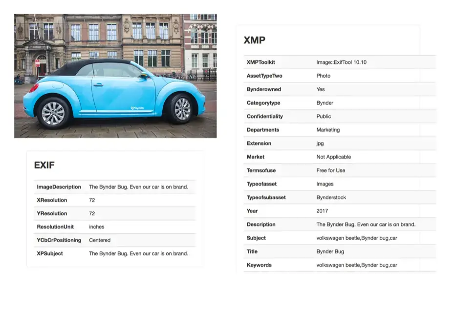 Zet in 5 eenvoudige stappen een taxonomie op voor digital asset management