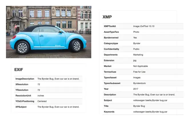 Zet in 5 eenvoudige stappen een taxonomie op voor digital asset management
