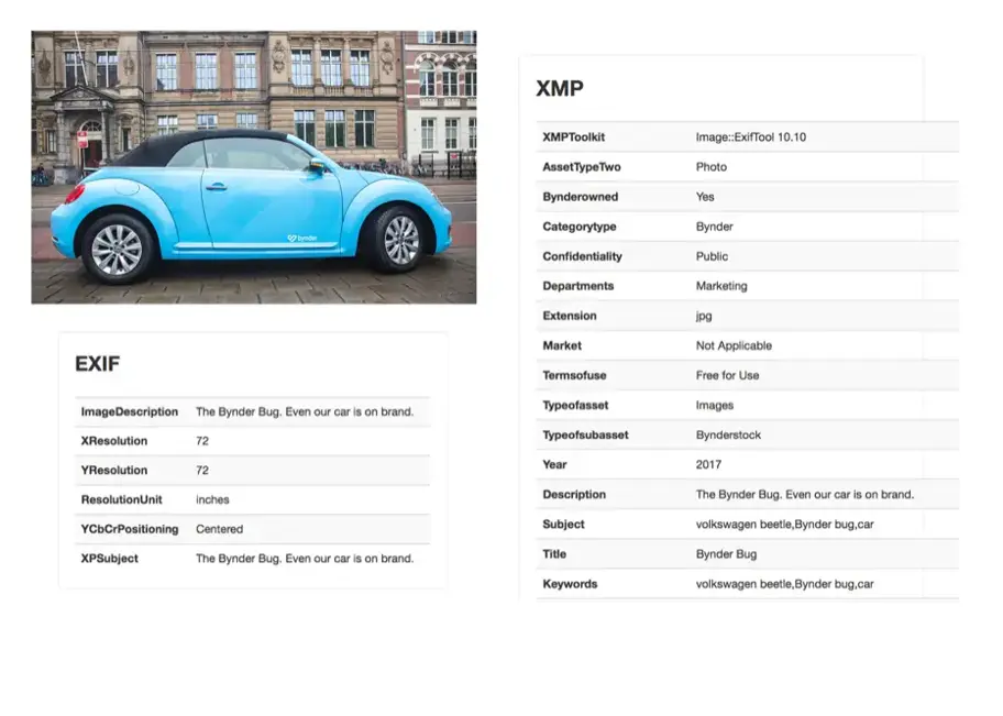 Zet in 5 eenvoudige stappen een taxonomie op voor digital asset management
