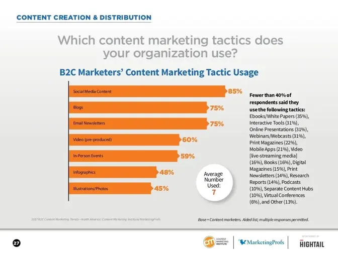 Big data & DAM: A power partnership for your content strategy