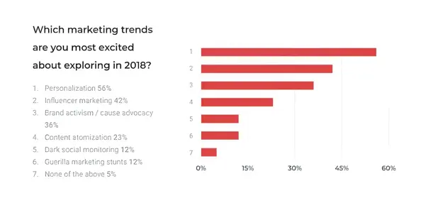 Revealed: State of Branding Report 2018