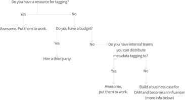 De beste tips voor het toepassen van metadata op jouw digitale assets