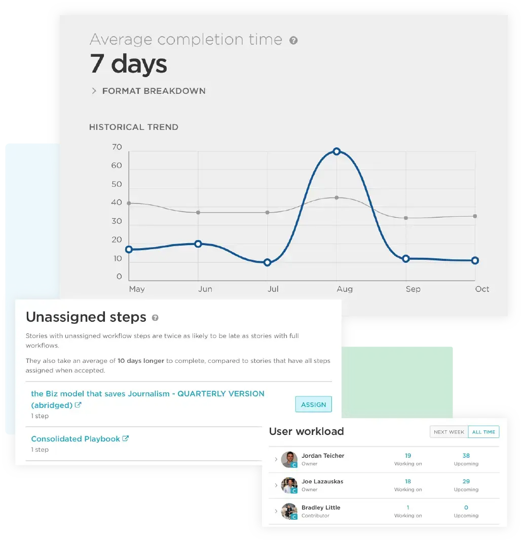 Blog Content 2024 February What Is Content Workflow Software Contently