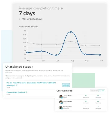 What is content workflow software? (+ 10 best platforms for 2024)