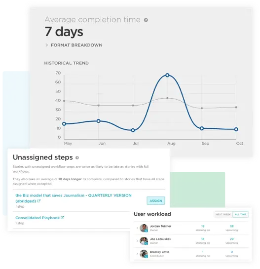 What is content workflow software? (+ 10 best platforms for 2024)