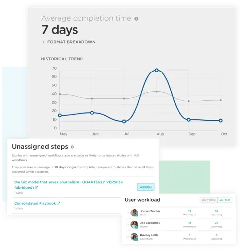 What is content workflow software? (+ 10 best platforms for 2024)