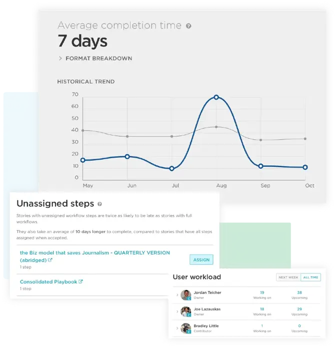 What is content workflow software? (+ 10 best platforms for 2024)