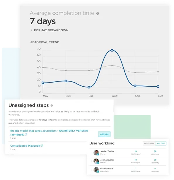 What is content workflow software? (+ 10 best platforms for 2024)