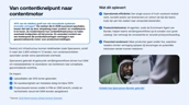 Meer dan alleen ‘window dressing’: hoe retailers content inzetten om te groeien