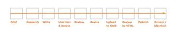 Contentproductie: Een proces in 6 stappen