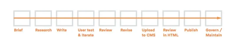 Blog Bynder Content 2023 November Content Production 2