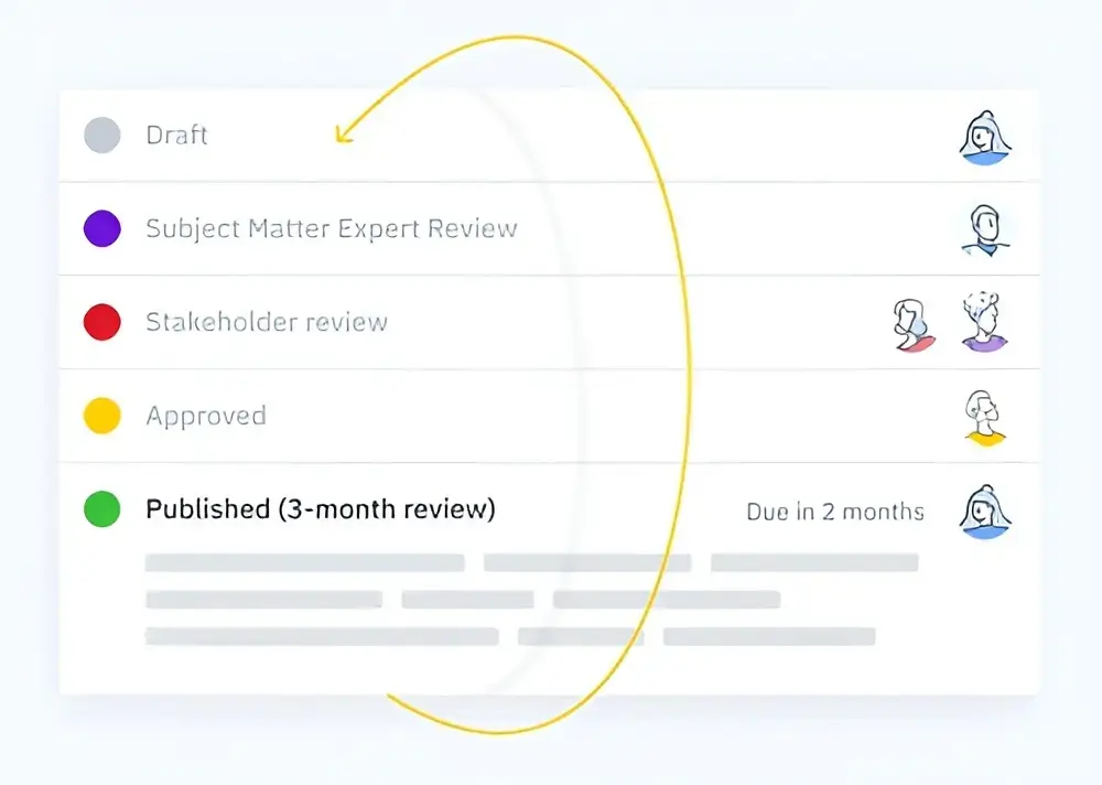 5 étapes pour mettre en place des processus de rédaction efficaces
