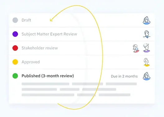 5 étapes pour mettre en place des processus de rédaction efficaces