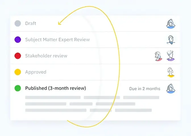 5 étapes pour mettre en place des processus de rédaction efficaces