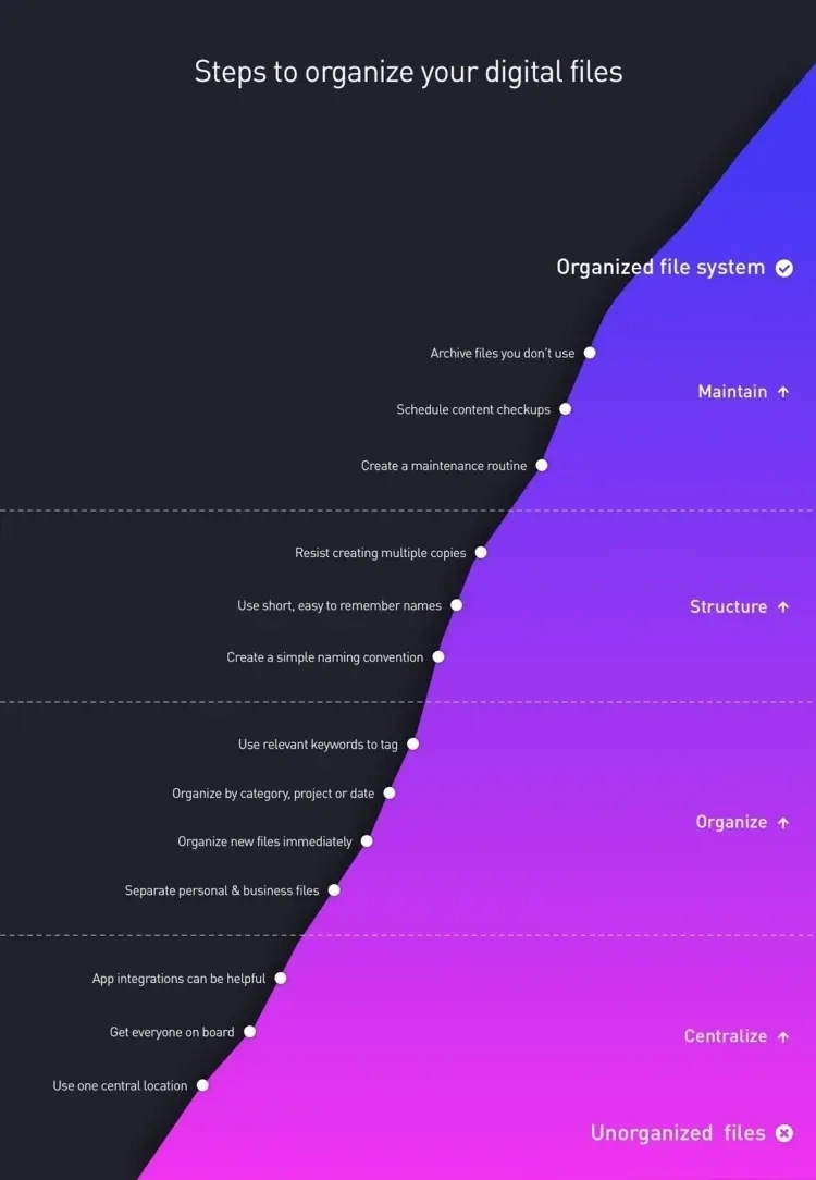 Blog Bynder Content 2019 November Optimize Workplace Steps To Organize Digital Files