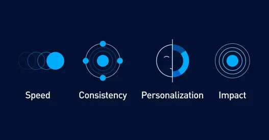 How are brands crafting digital experiences that convert and drive revenue? [3/4]