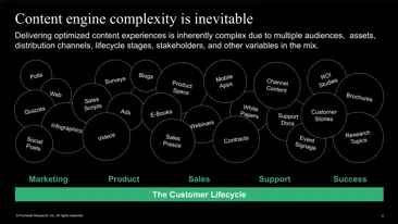 Maîtriser le processus de création de contenu pour créer des expériences exceptionnelles.