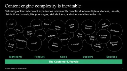 Maîtriser le processus de création de contenu pour créer des expériences exceptionnelles.