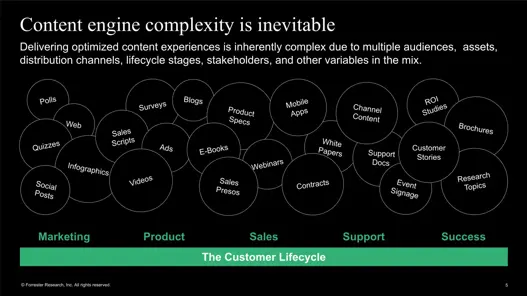 Maîtriser le processus de création de contenu pour créer des expériences exceptionnelles.