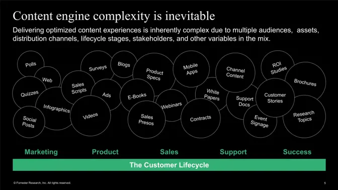 Maîtriser le processus de création de contenu pour créer des expériences exceptionnelles.