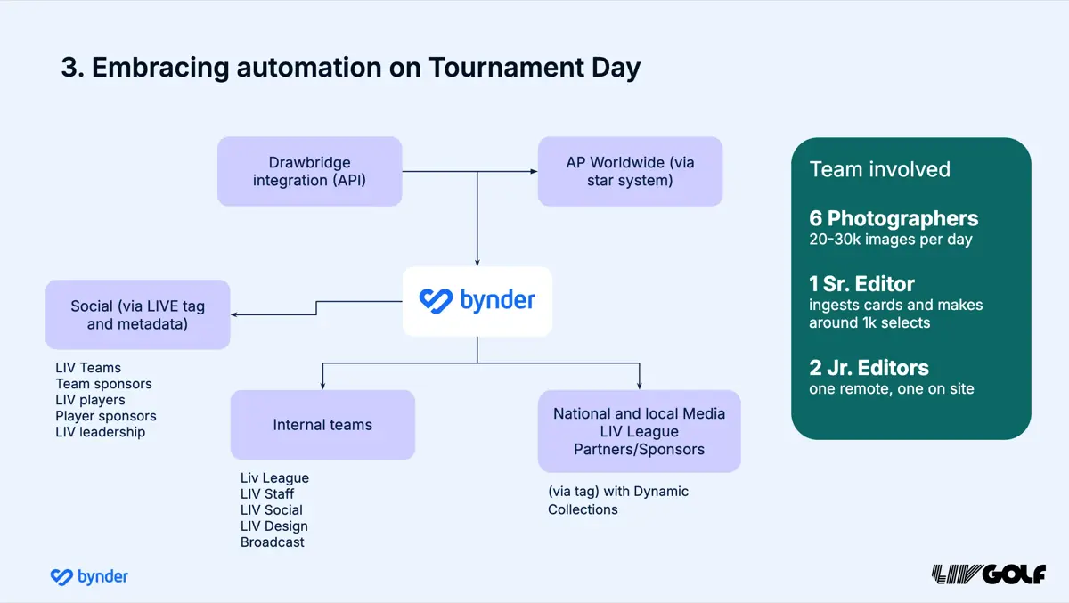 https://dam.bynder.com/transform/4a43c2b2-23e2-414f-867f-471444da3ac1/blog-content-2025-april-embracing-automation.png