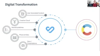 Extend your digital experience platform by integrating your CMS with digital asset management